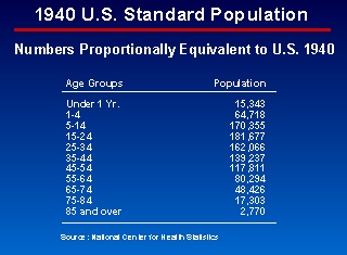 population standard slide